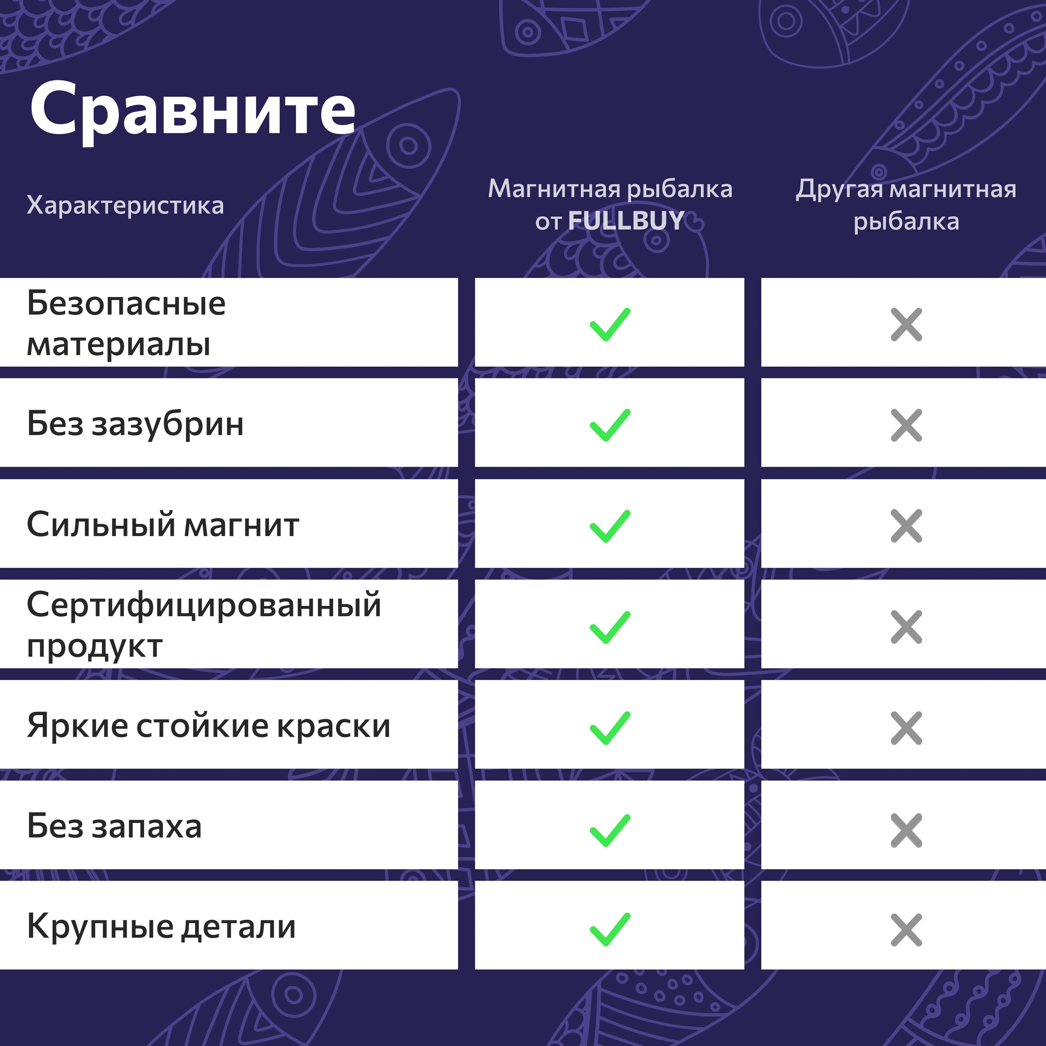 Рыбалка магнитная FULLBUY 22 предмета - фото 4