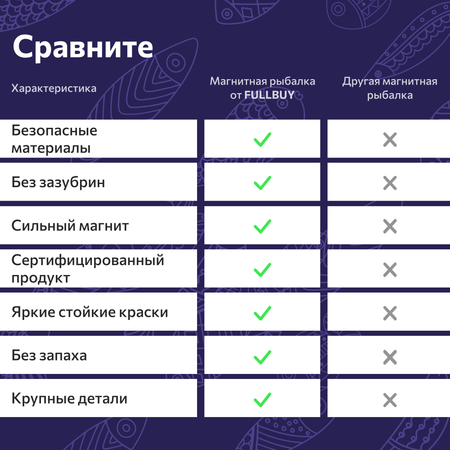 Рыбалка магнитная FULLBUY 22 предмета