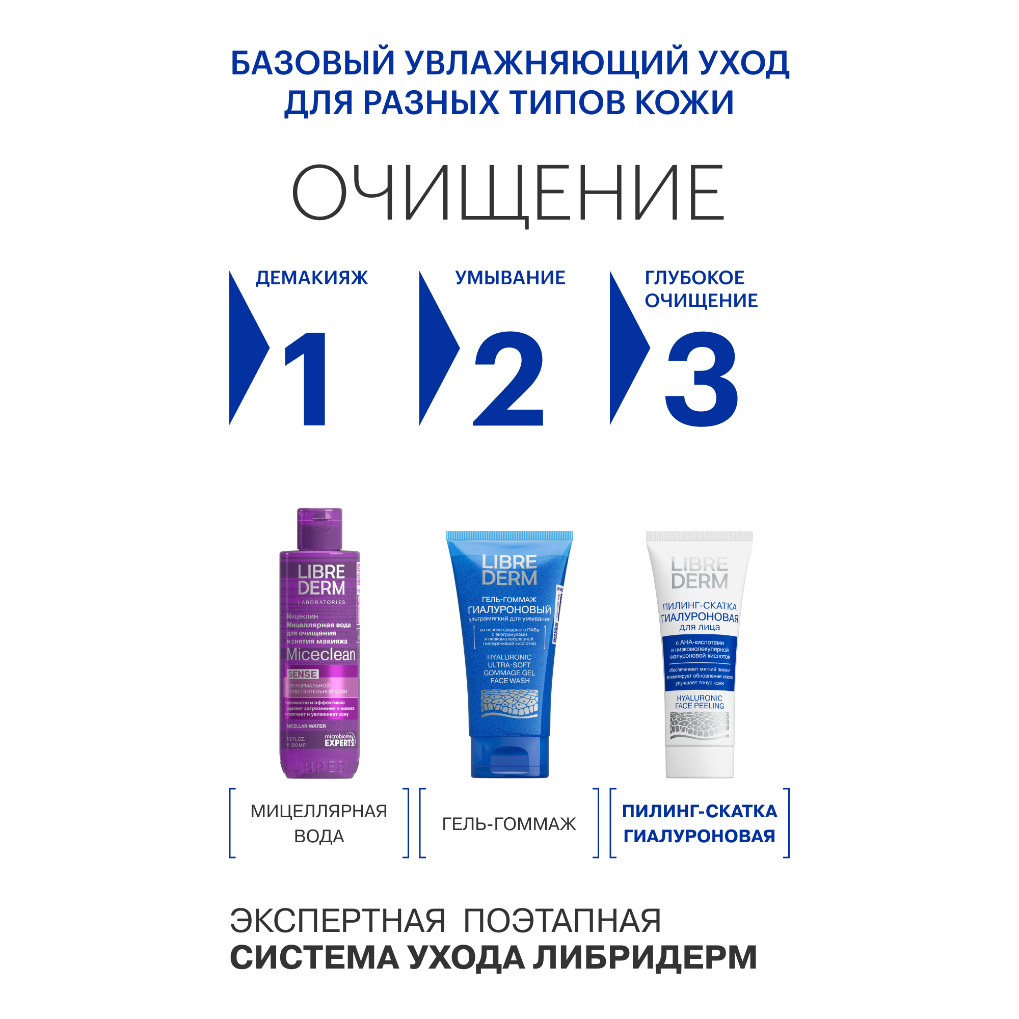 Пилинг-скатка Librederm Гиалуроновая для лица 75 мл - фото 9