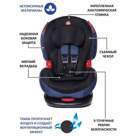 Автокресло BabyCare BC-120 синий