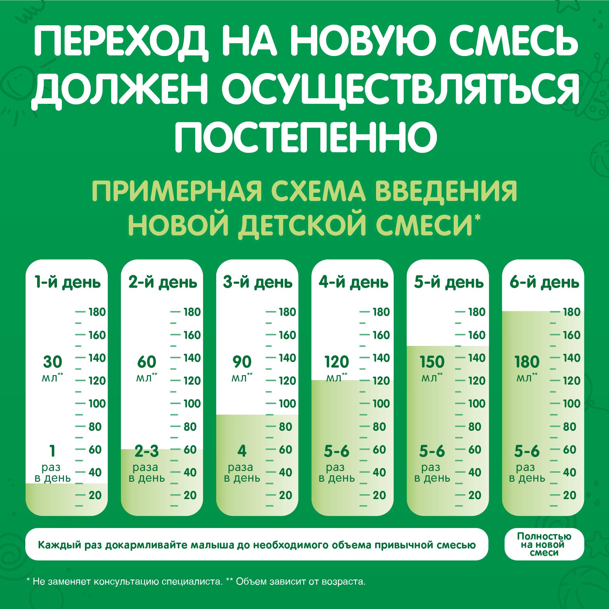 Смесь молочная Nestogen 2 300г с 6месяцев - фото 5