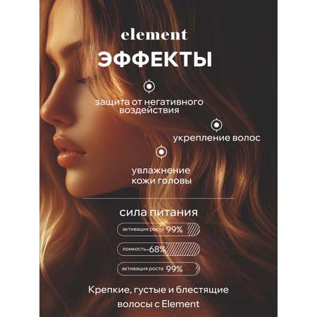 Маска для волос ELEMENT с экстрактом арганы и цветов лаванды 40 г