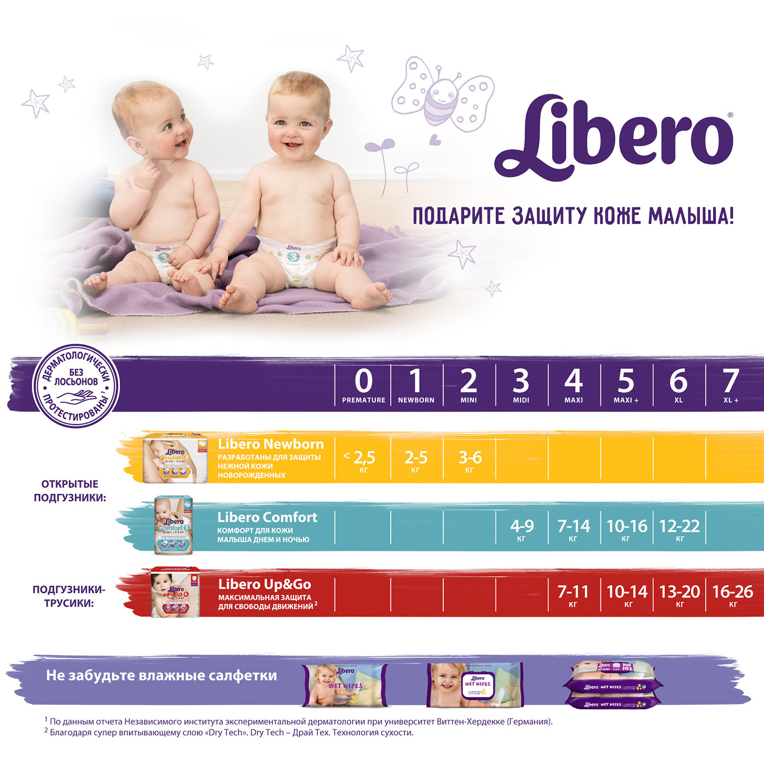 Подгузники Libero Newborn 1 2-5кг 26шт - фото 9