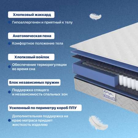 Матрас MATRATEX Лидер 80х200