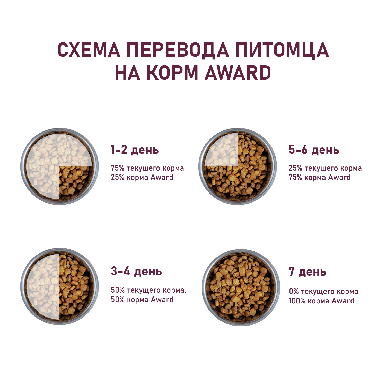 Сухой корм для кошек AWARD 0.4 кг говядина, курица (для домашних, полнорационный) - фото 8