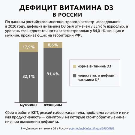 Витамин Д 2000 МЕ премиум UltraBalance Д3 бад витаминный комплекс для женщин и мужчин 540 капсул