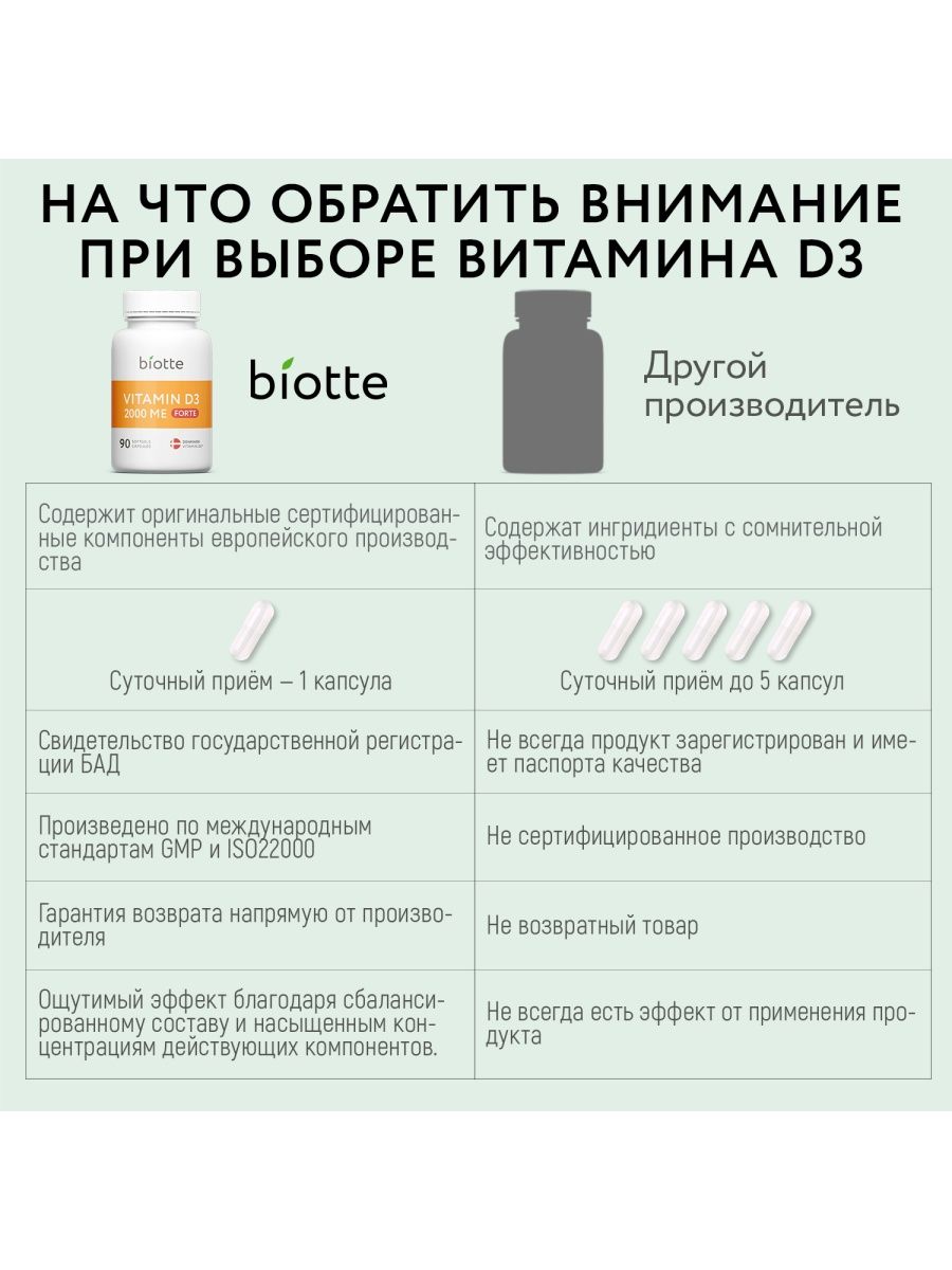 БАД BIOTTE омега 3 +Д3 + магний B6 мультивитамины 270 капсул - фото 7