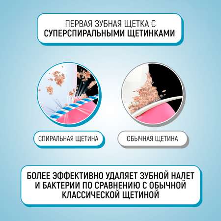Зубная щетка LION Cо спиральной щетиной