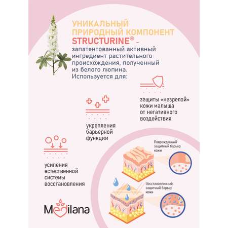 Пена для ванны MEDILANA успокаивающая 300 млХ2