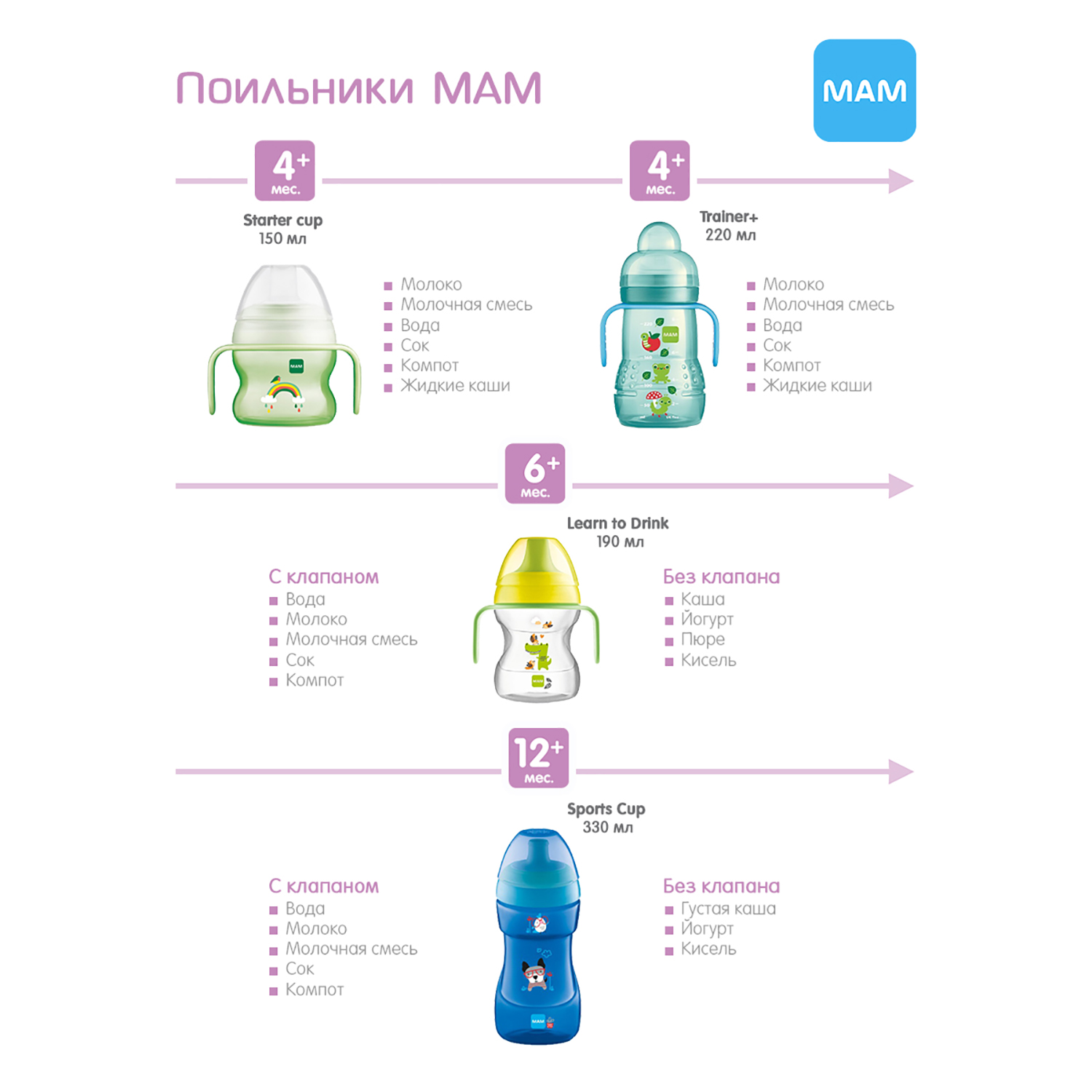 Поильник MAM Learn To Drink 190 мл с мягким носиком зеленый 6+ мес - фото 3