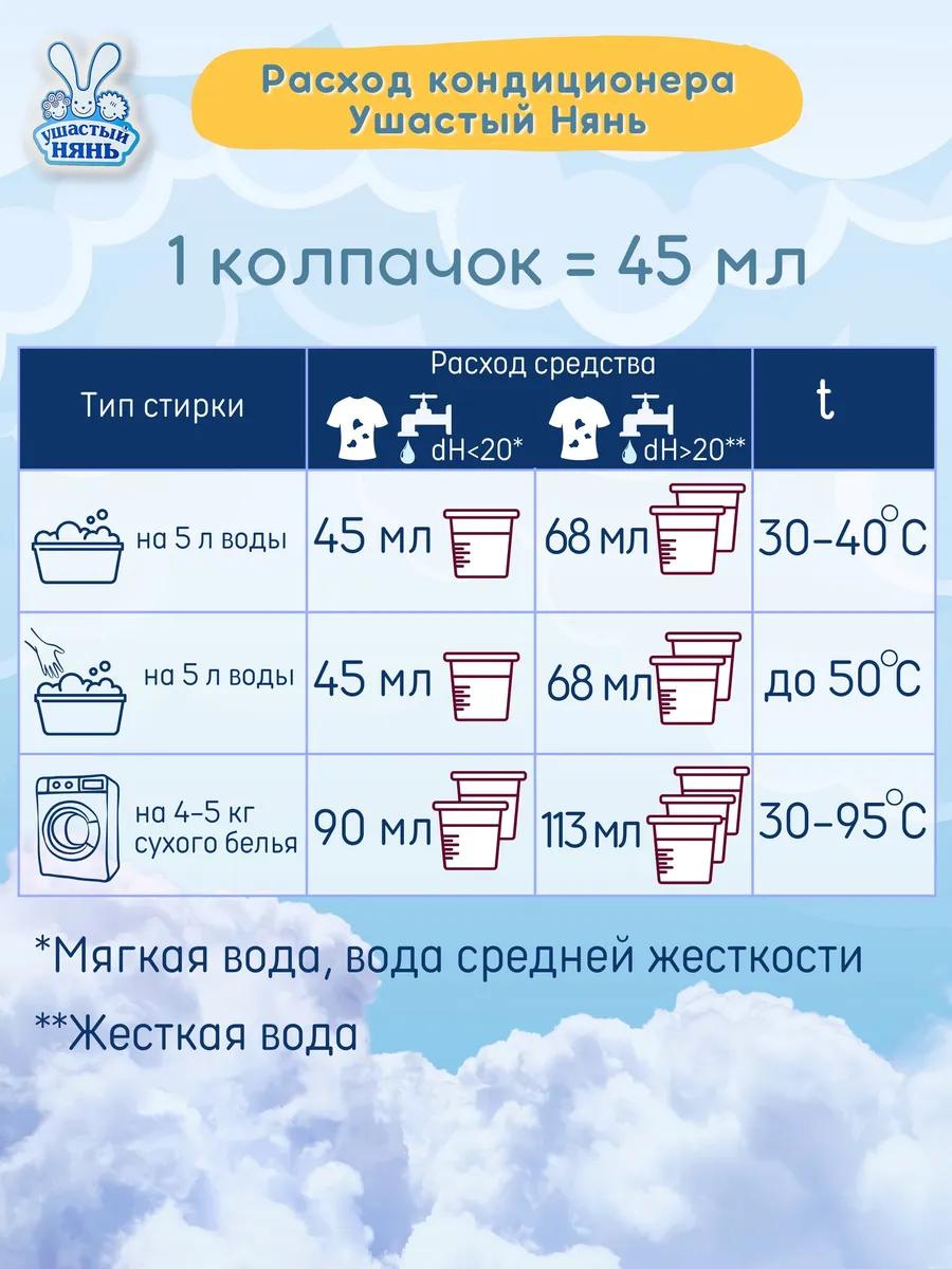 Кондиционер для стирки Ушастый нянь алоэ вера - фото 2