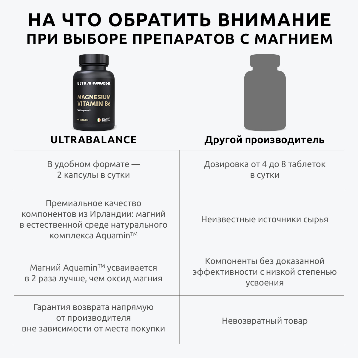 Магний с витамином В6 UltraBalance бад для мужчин и женщин беременных и  кормящих с комплексом Aquamin 60 капсул купить по цене 1246 ₽ в  интернет-магазине Детский мир