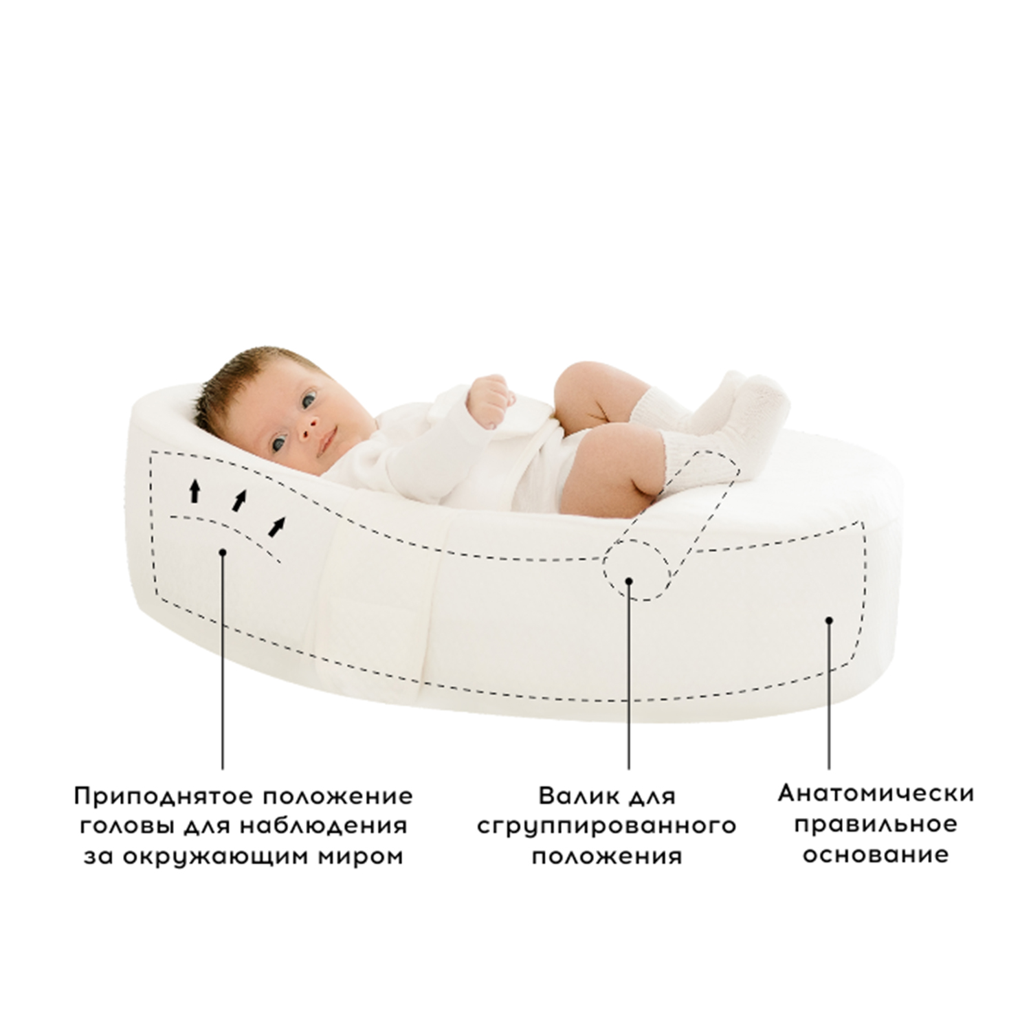 Матрас-Кокон для новорожденных Зевушка МДН 31-01 - фото 13