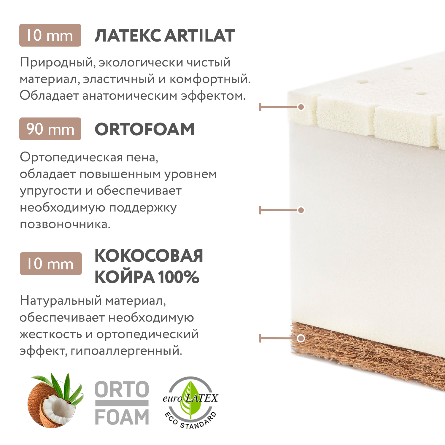 Матрац Plitex Orto Foam 160*70см - фото 3