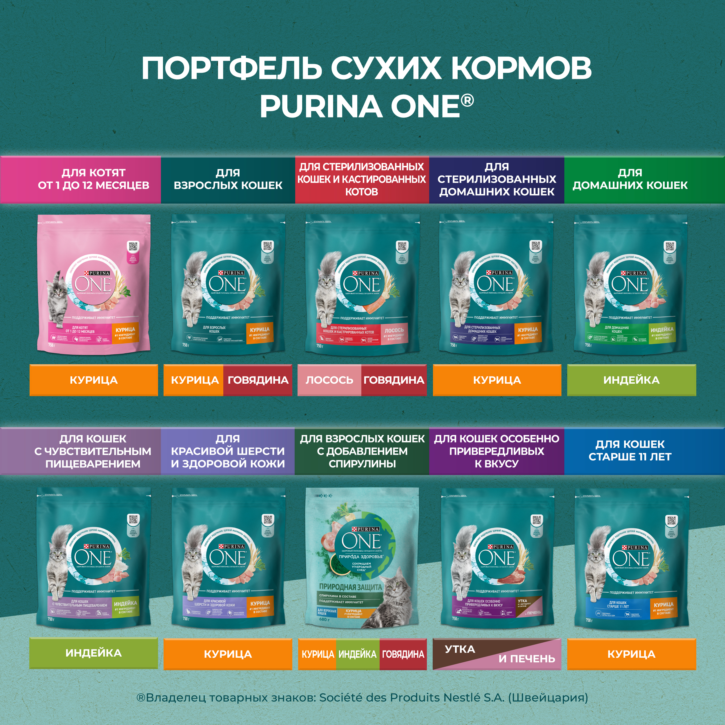 Сухой корм для кошек Purina One 0.68 кг говядина (для стерилизованных и кастрированных, полнорационный) - фото 15