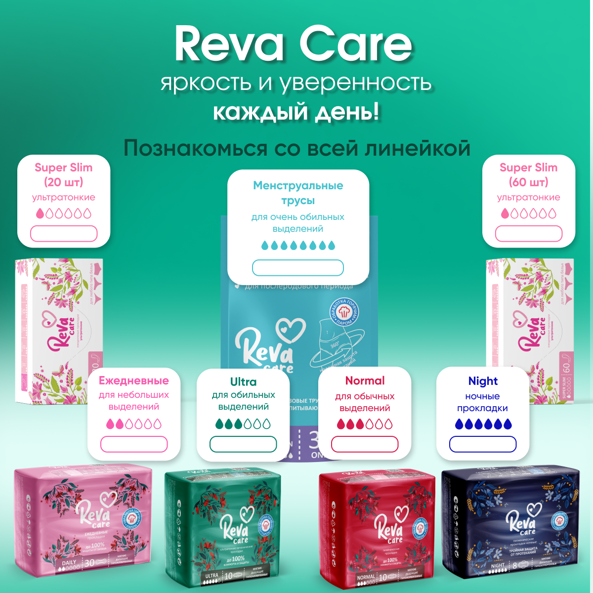 Прокладки ультратонкие Reva Care Ultra 4 упаковки по 10 шт - фото 8