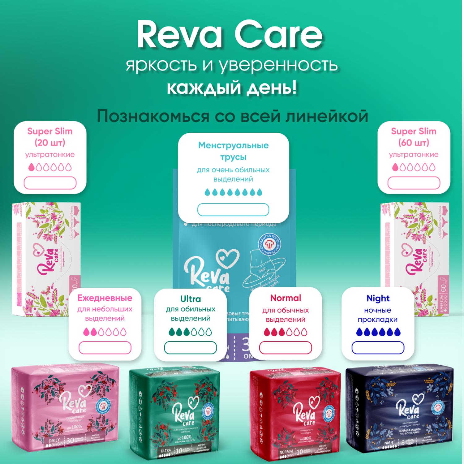 Прокладки ультратонкие Reva Care Ultra 4 упаковки по 10 шт - фото 7