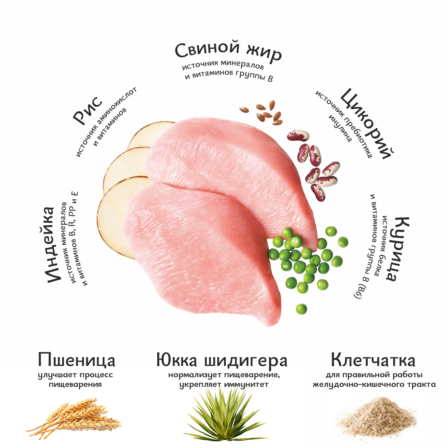 Корм для кошек Roybis 0.4кг с индейкой полнорационный для взрослых стерилизованных пород - фото 4