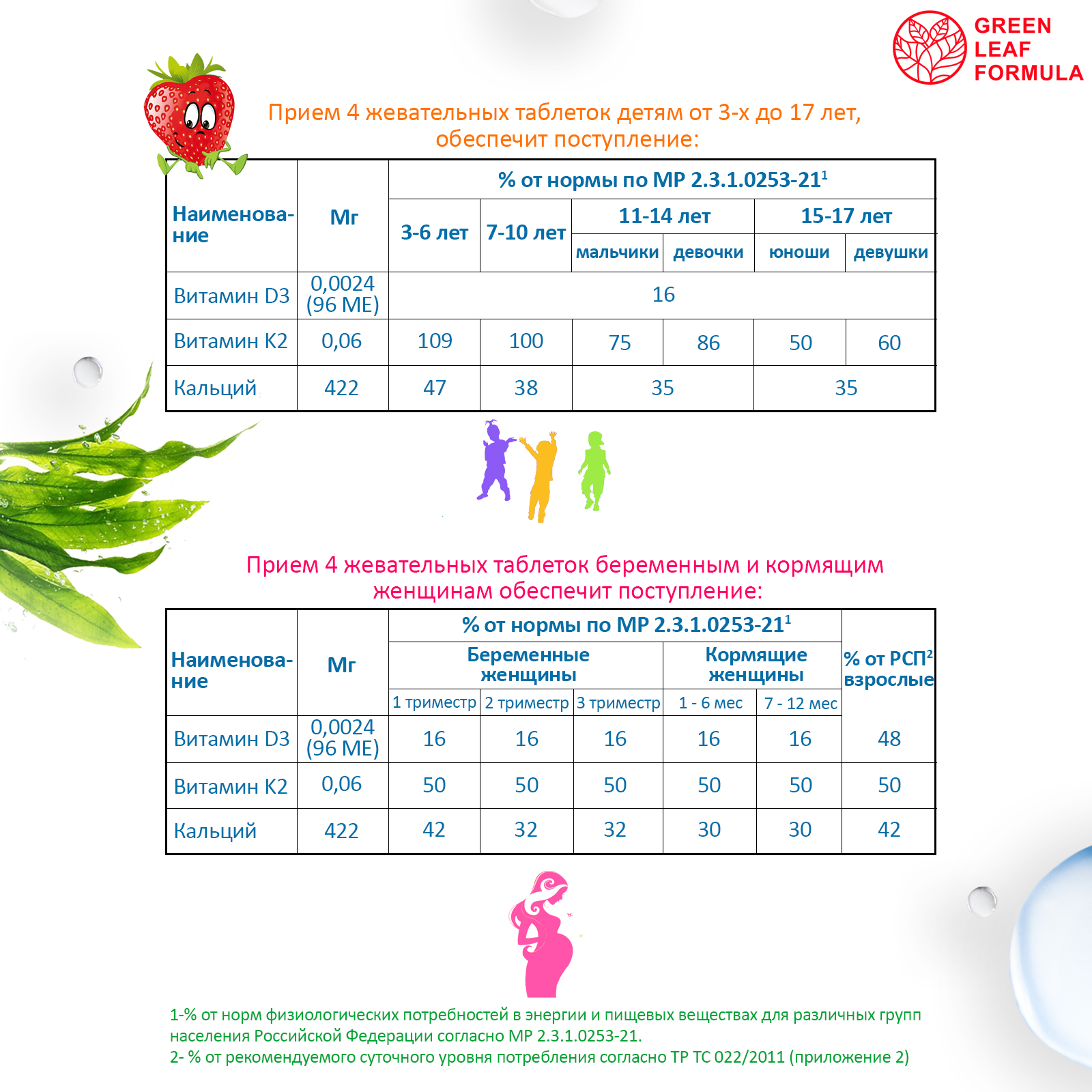 Кальций Д3 и витамин К2 Green Leaf Formula витамины для детей для беременных и кормящих женщин для костей и суставов 60 таблеток - фото 8