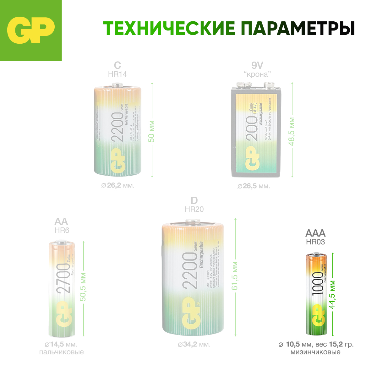 Набор аккумуляторов GP перезаряжаемые 100AAA 2 штуки в упаковке - фото 9