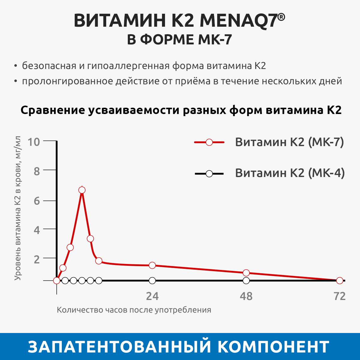 Витамин Д3 К2 капсулы UltraBalance Витамин Д 2000 ме и К 120 mkg для взрослых - фото 5