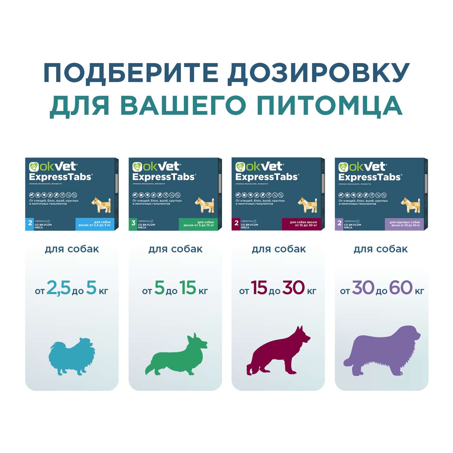 Таблетки для собак АВЗ Okvet ЭкспрессТабс противопаразитарные от 30кг до 60кг со вкусом мяса 2таблетки - фото 7