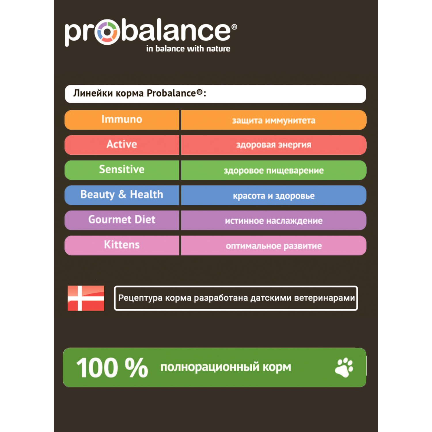 Корм для кошек Probalance 1.8кг Adult Sensitive для чувствительного пищеварения с курицей и рисом сухой - фото 7