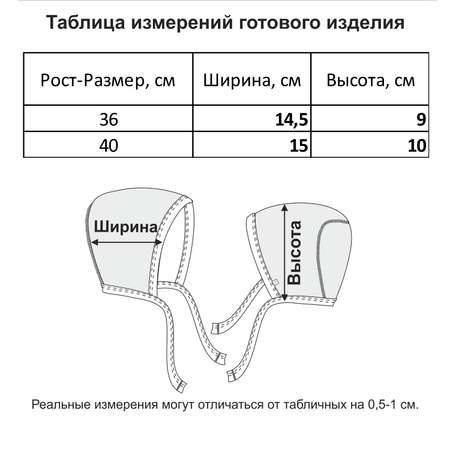 Чепчики 2шт Мамуляндия