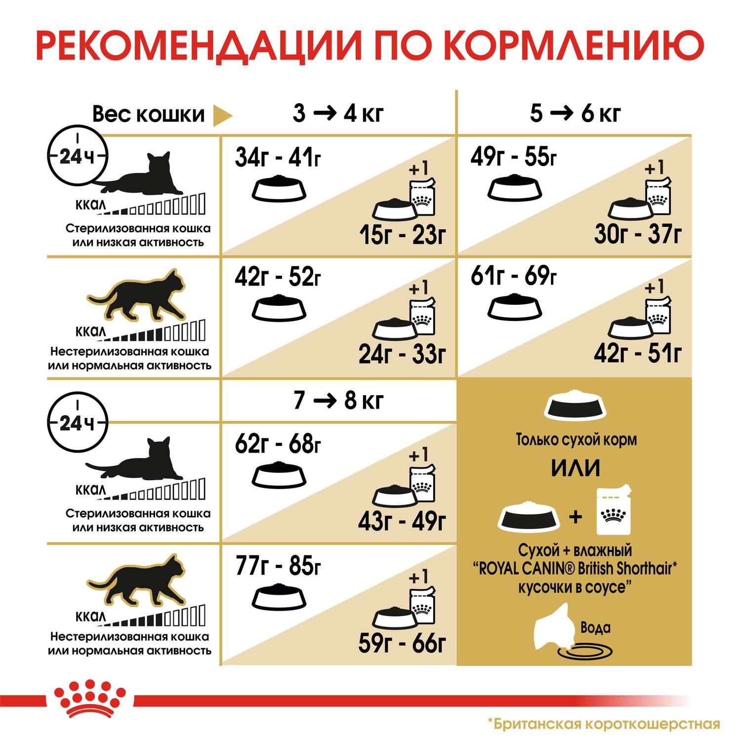 Корм ROYAL CANIN British Shorthair 2 кг для кошек британской короткошерстной породы - фото 7