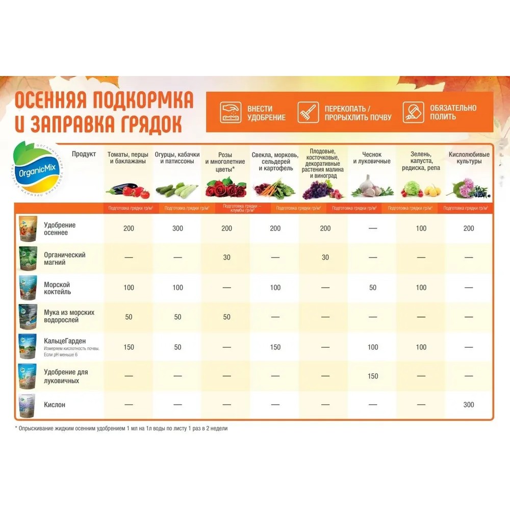 Удобрение органическое OrganicMix Эликсир №1 осенний 0.9л - фото 5