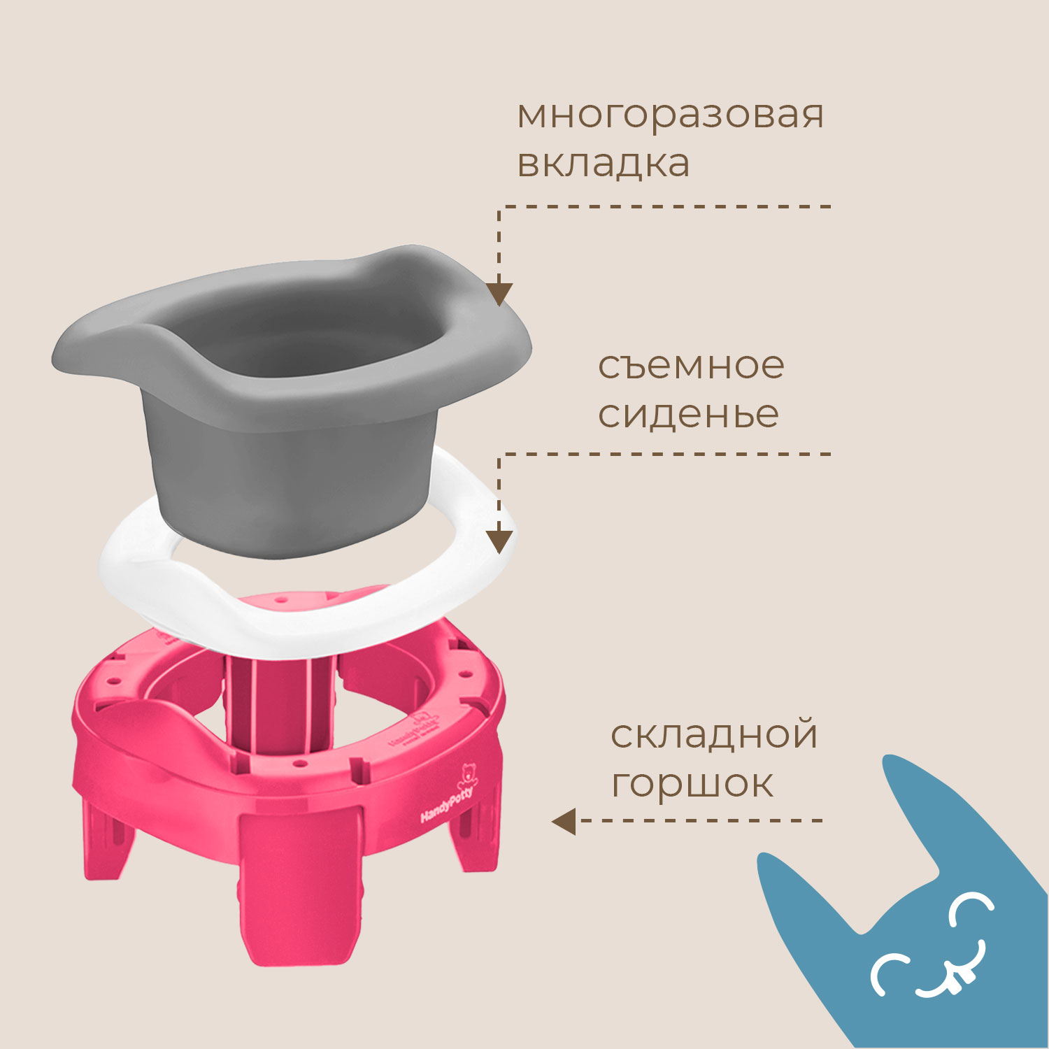 Горшок дорожный ROXY-KIDS складной с многоразовой вкладкой handy potty 3 в 1 цвет фуксия серый - фото 3