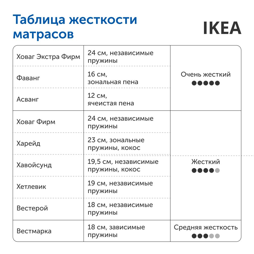 Матрас IKEA Хавойсунд - фото 8