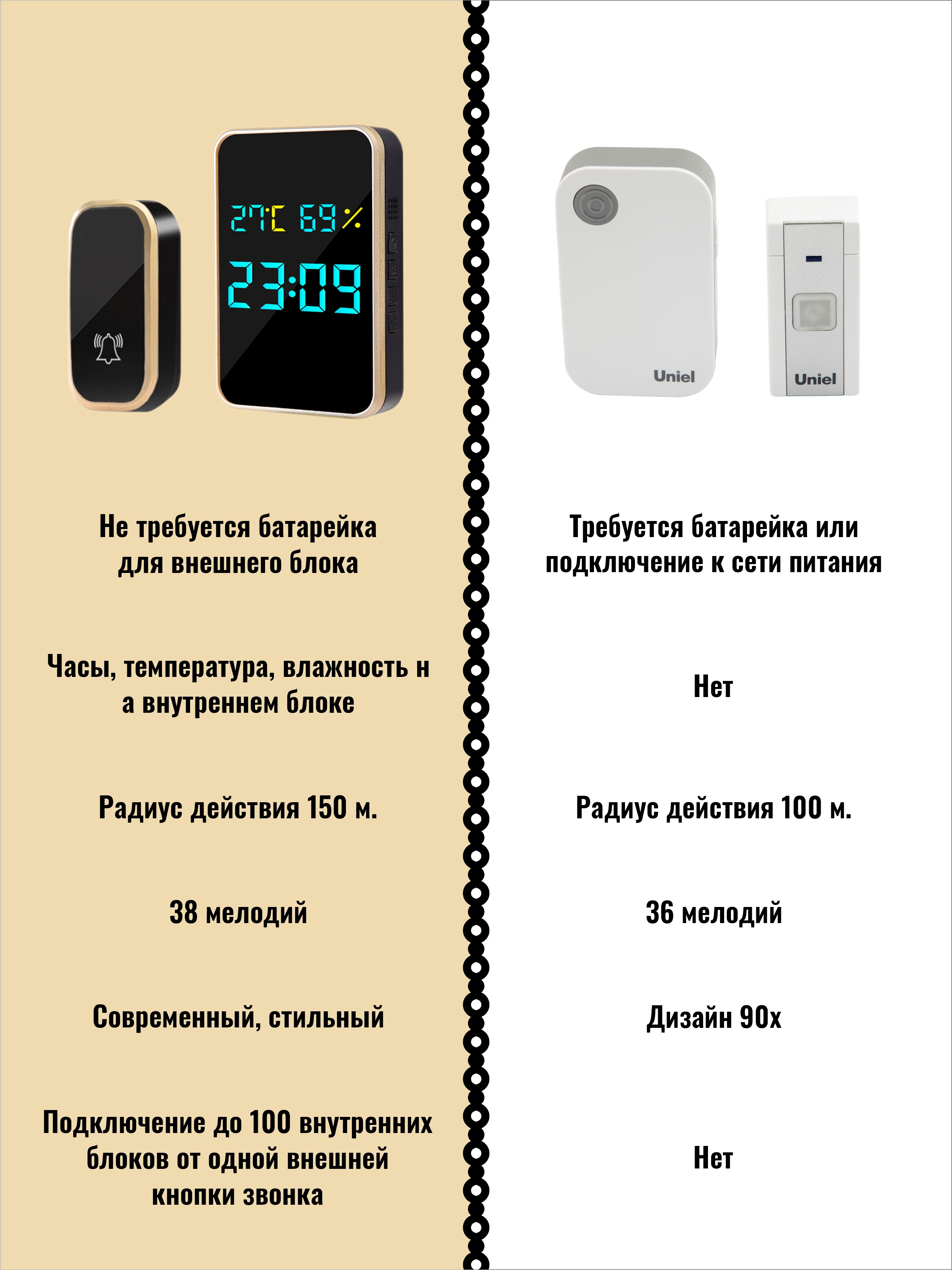 Звонок беспроводной дверной SmartRules без батареек купить по цене 2512 ₽ в  интернет-магазине Детский мир