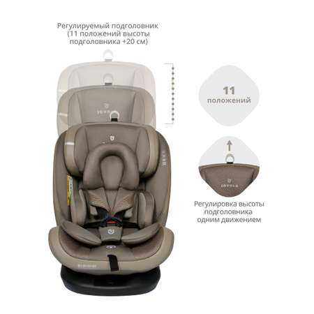 Автокресло JOVOLA MOON Isofix 0+/1/2/3 (0-36 кг)