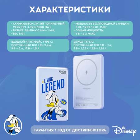 Внешний аккумулятор Disney беспроводной магнитный Дональд Дак 5000 мАч QS-D12