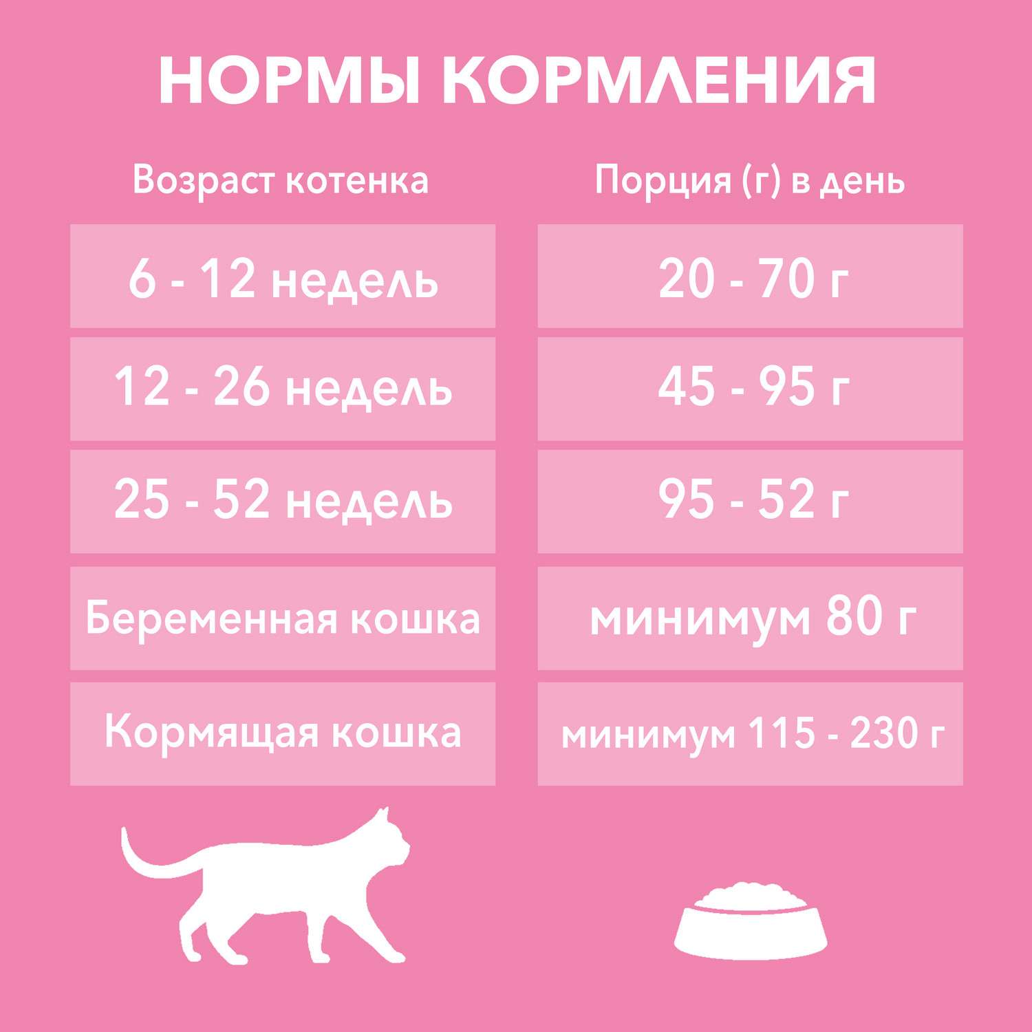 Корм для котят Purina One курица-злаки 200г - фото 8