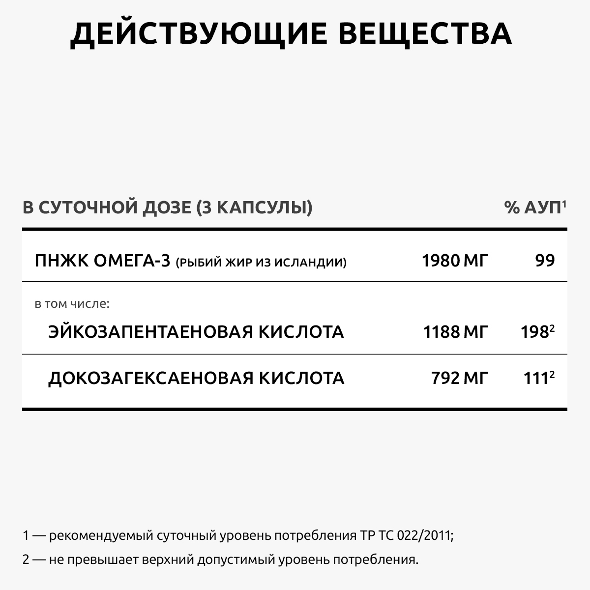 Омега 3 рыбий жир премиум витамины UltraBalance бад для взрослых мужчин и женщин детей беременных и кормящих комплекс 90 капсул - фото 5