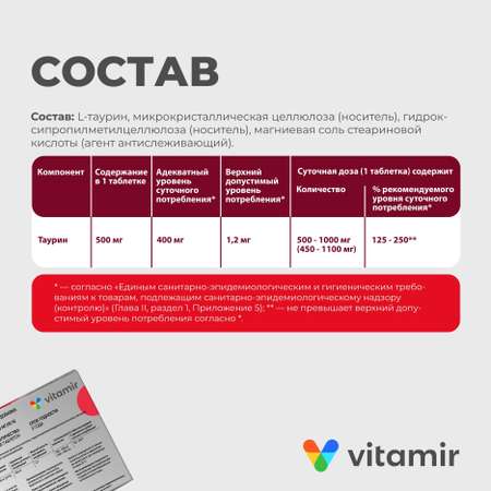 БАД моно-и-мульти-аминокислота VITAMIR Либидо