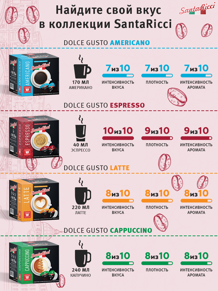 Кофе молотый в капсулах Santa Ricci капсулы dolce gusto эспрессо для кофемашины дольче густо молотый 12 шт - фото 4