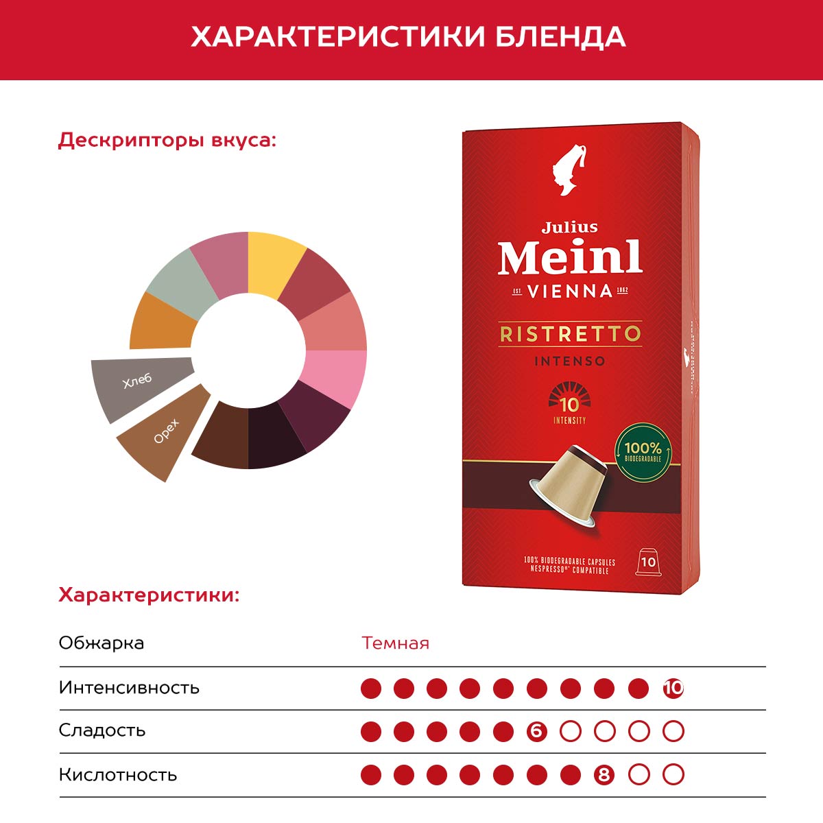 Кофе в капсулах Julius Meinl Ристретто интенсо био система Nespresso Неспрессо 10 шт - фото 4