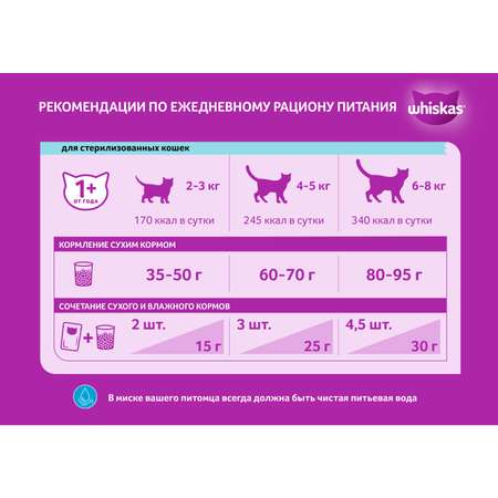 Корм сухой для кошек Whiskas 1.9кг подушечки с говядиной стерилизованных