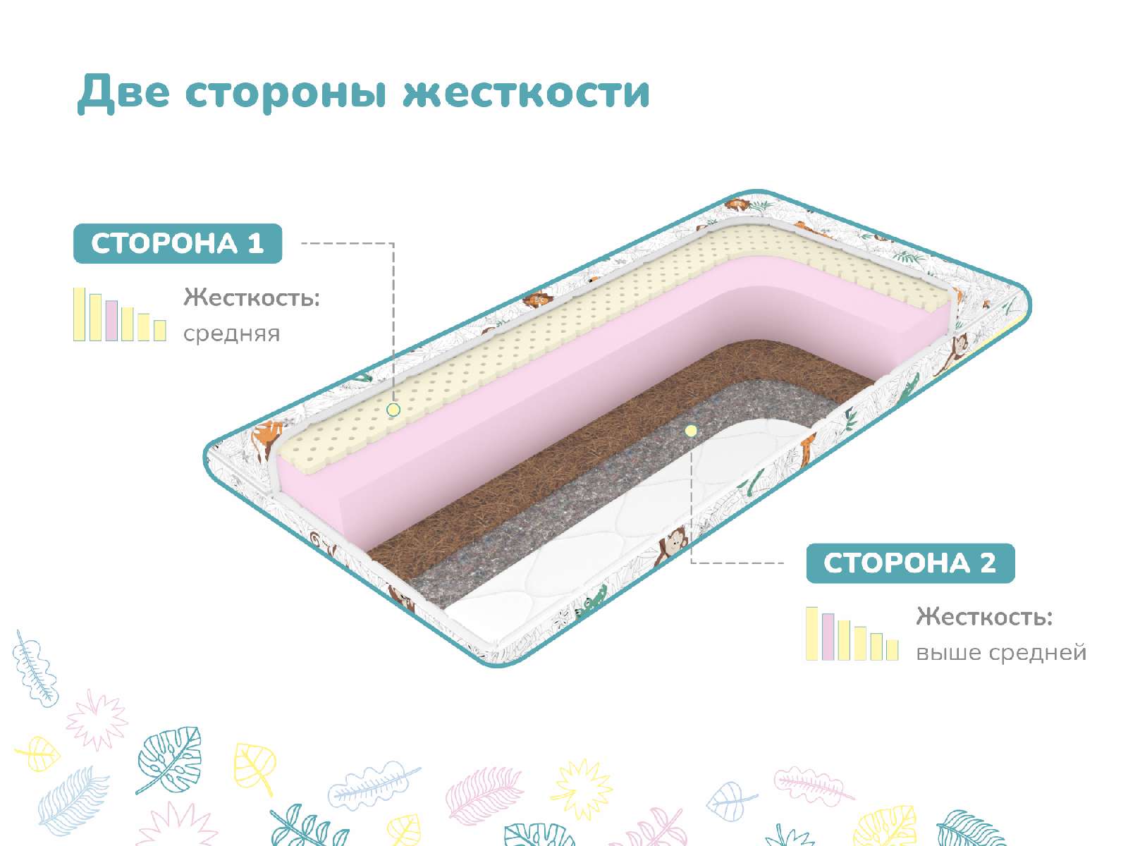 Матрас dimax Очумелкин х/б - фото 3