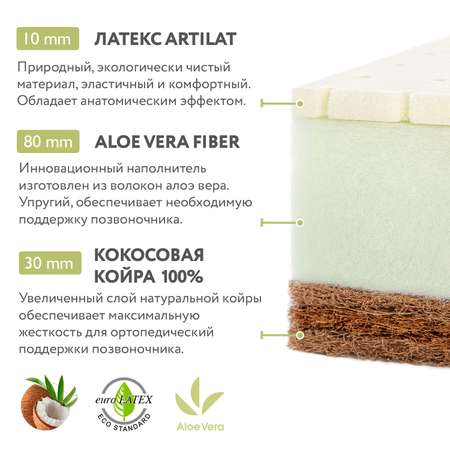 Матрас Plitex Aloe vera Flex 1190х600