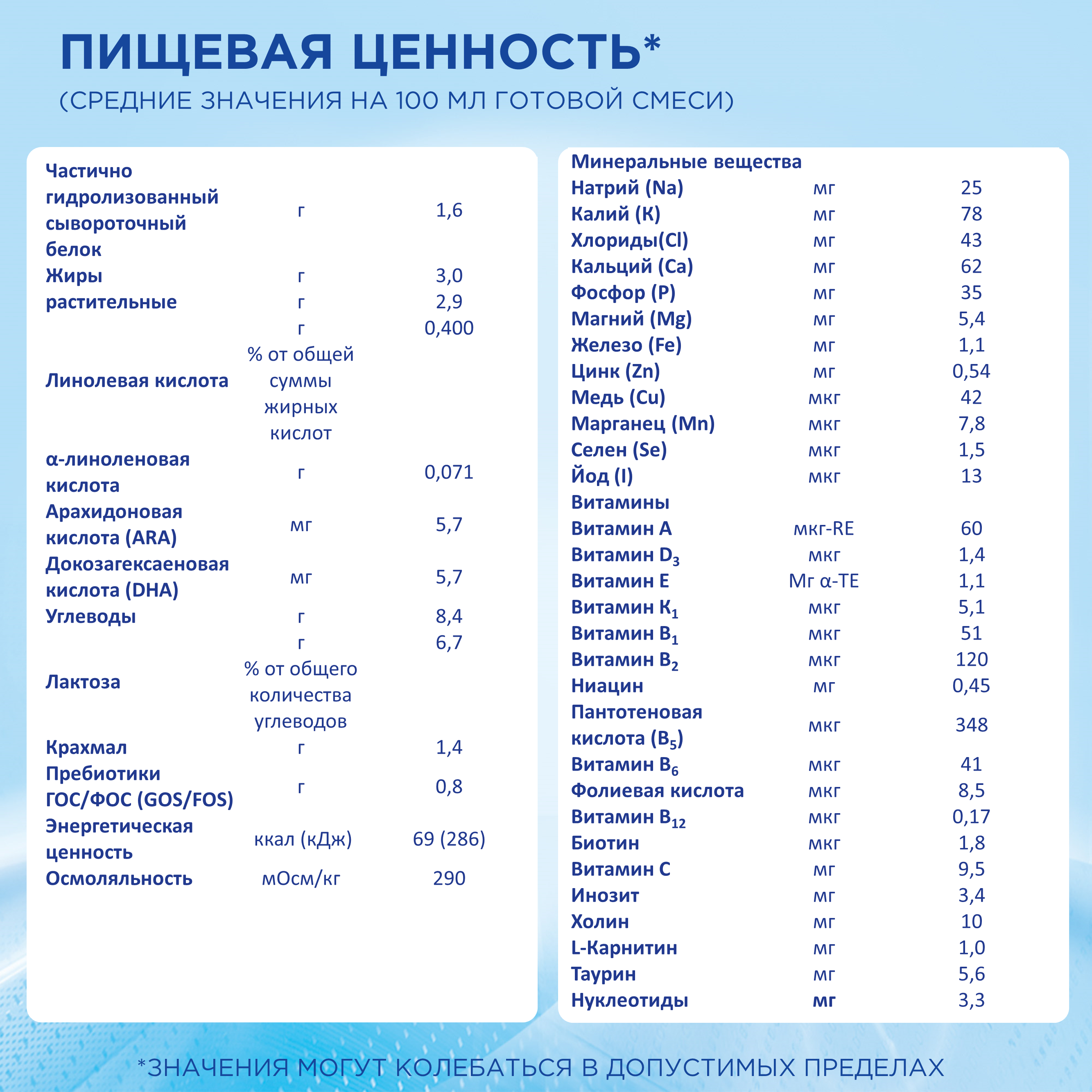 Смесь молочная Nutrilon 2 гипоаллергенная 400г с 6 месяцев - фото 7