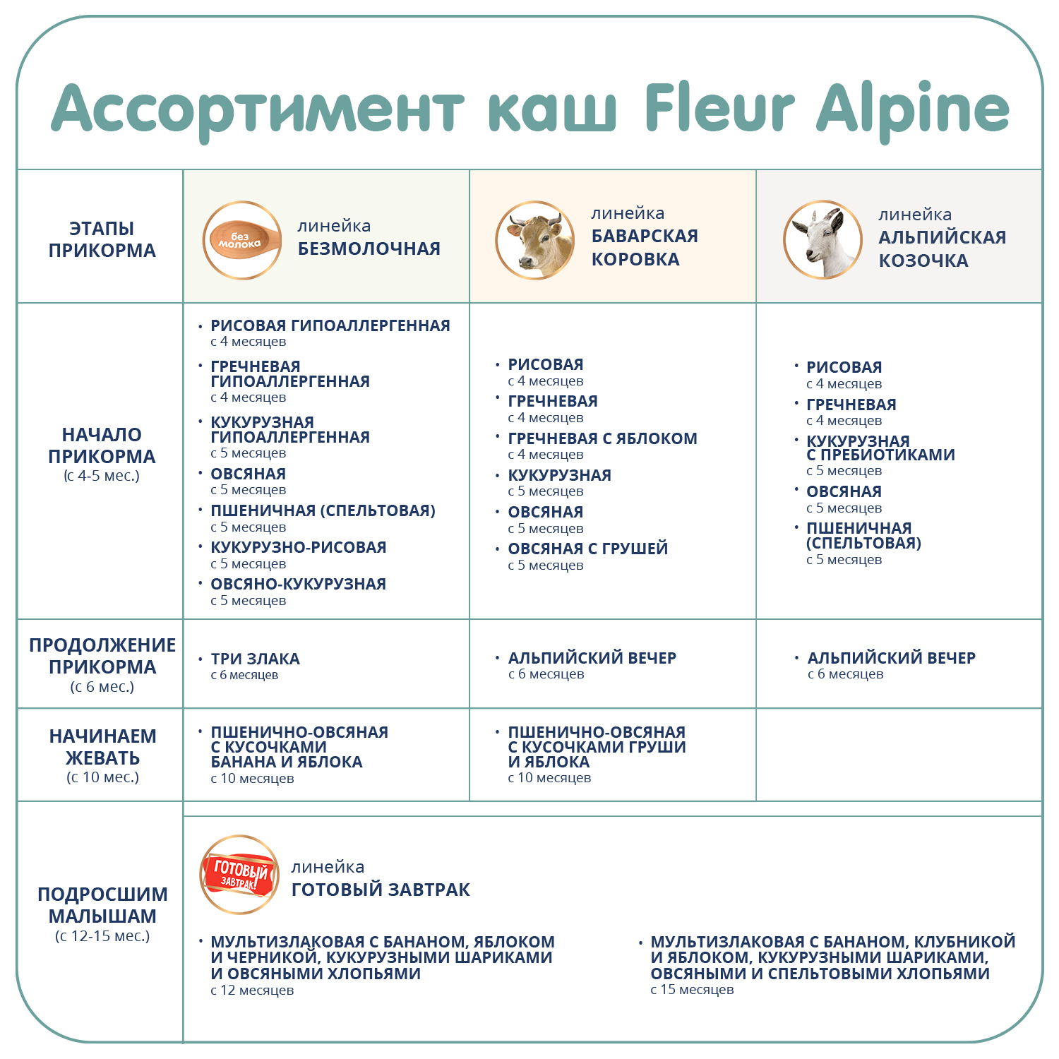 Купить Каша Fleur Alpine Organic 3 злака безмолочная г