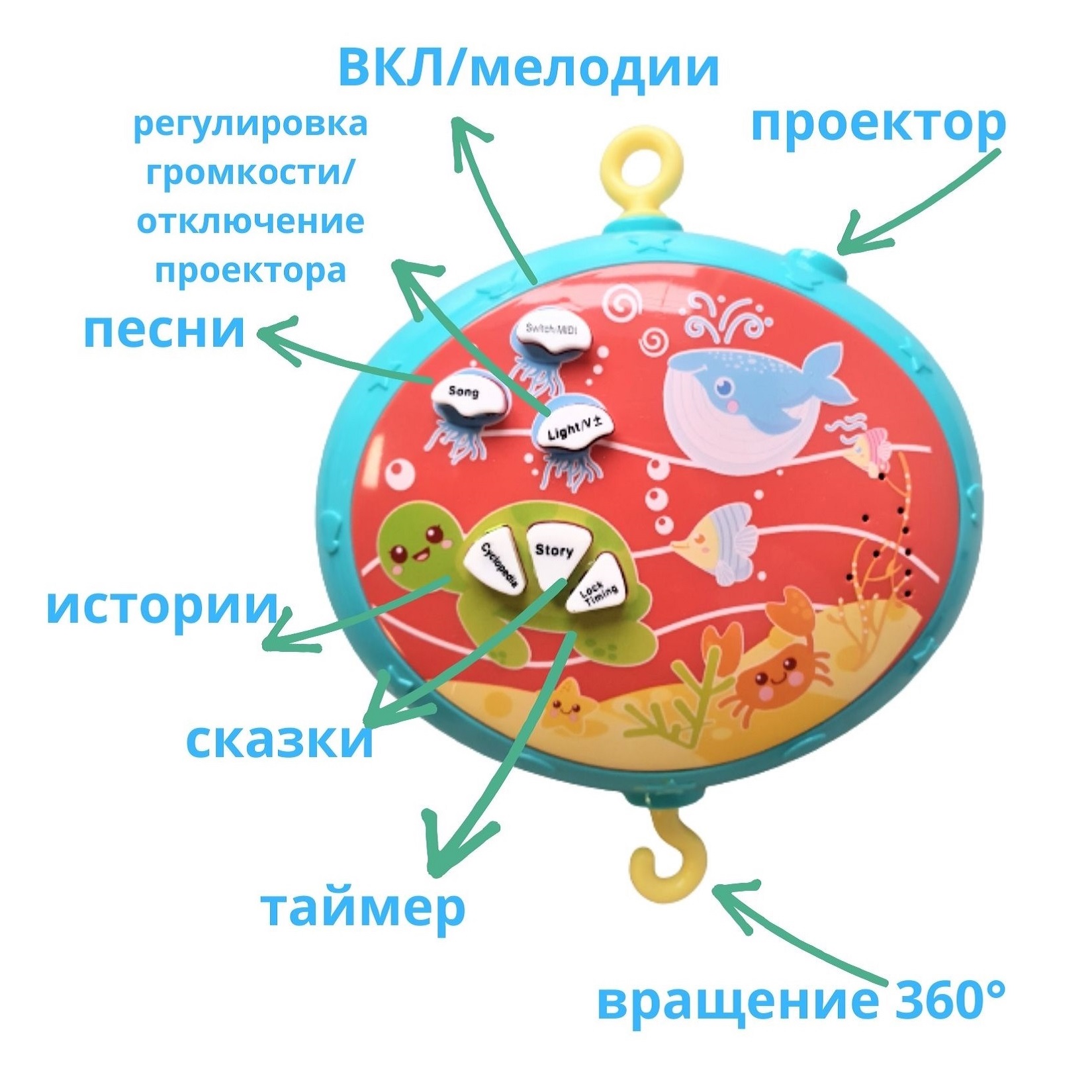 Музыкальная карусель Uviton с проектором и пультом Морской сон мятная - фото 4