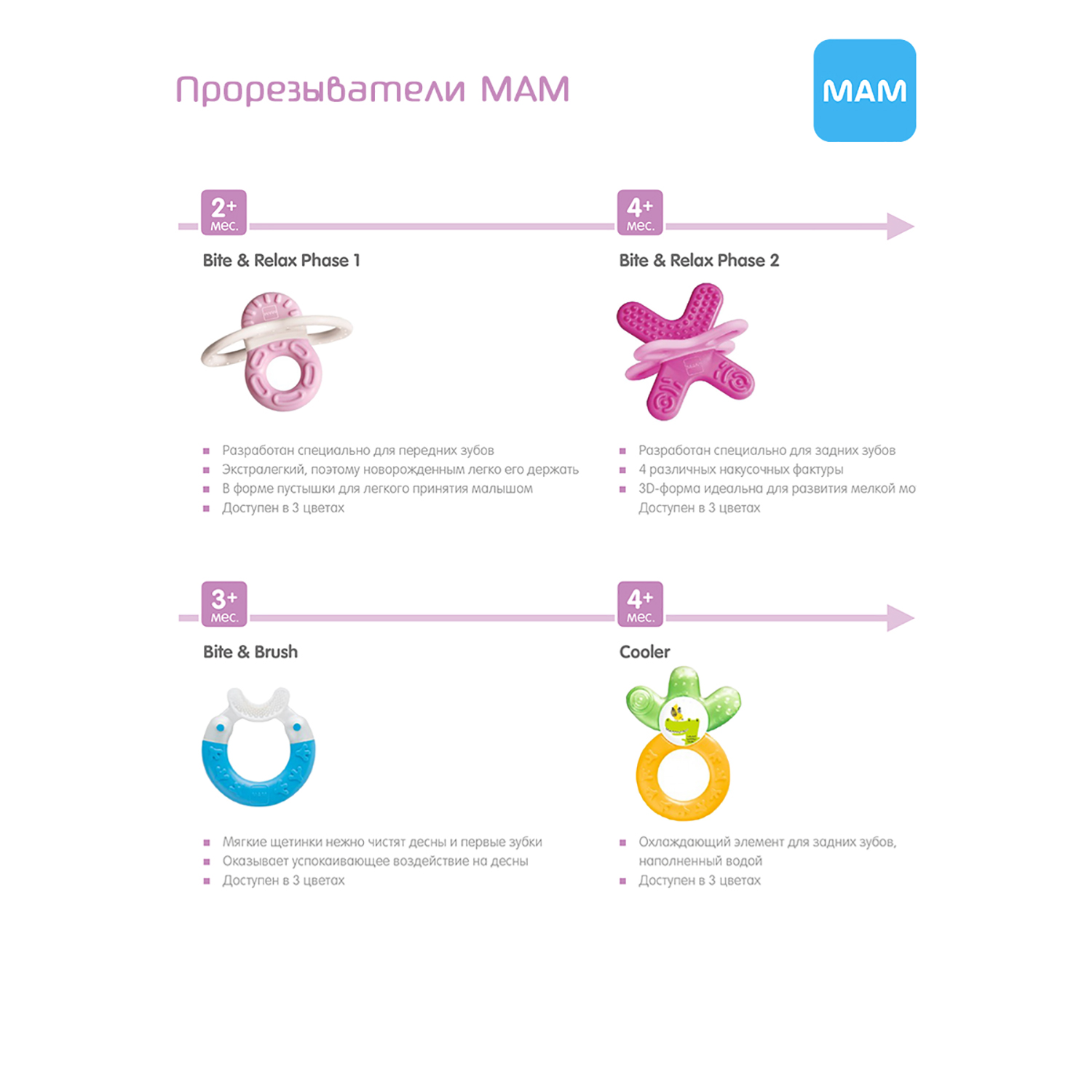 Прорезыватель MAM Bite Relax Phase 2 для задних зубов розовый 4+ мес - фото 2