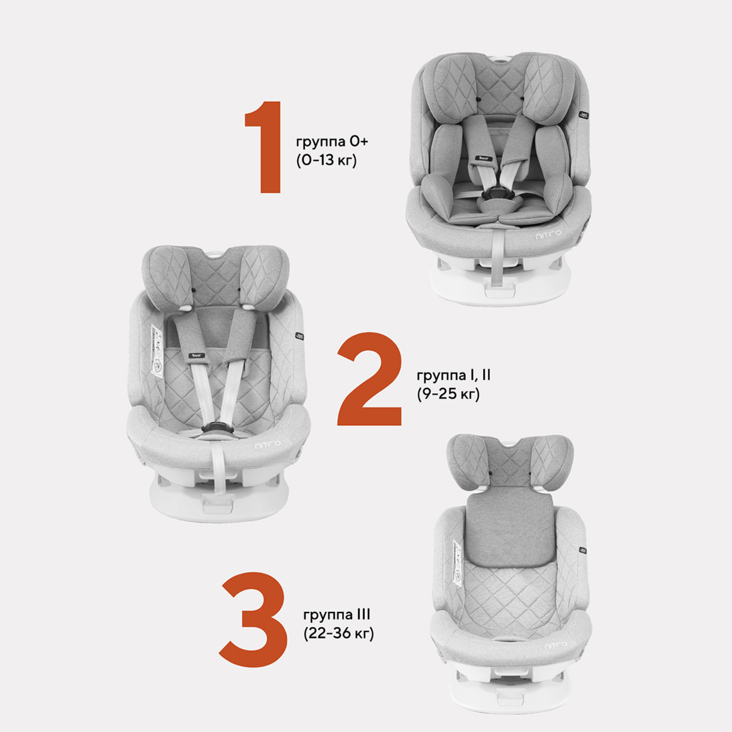 Автокресло Rant Nitro Isofix UB619 0-36кг Grey - фото 8