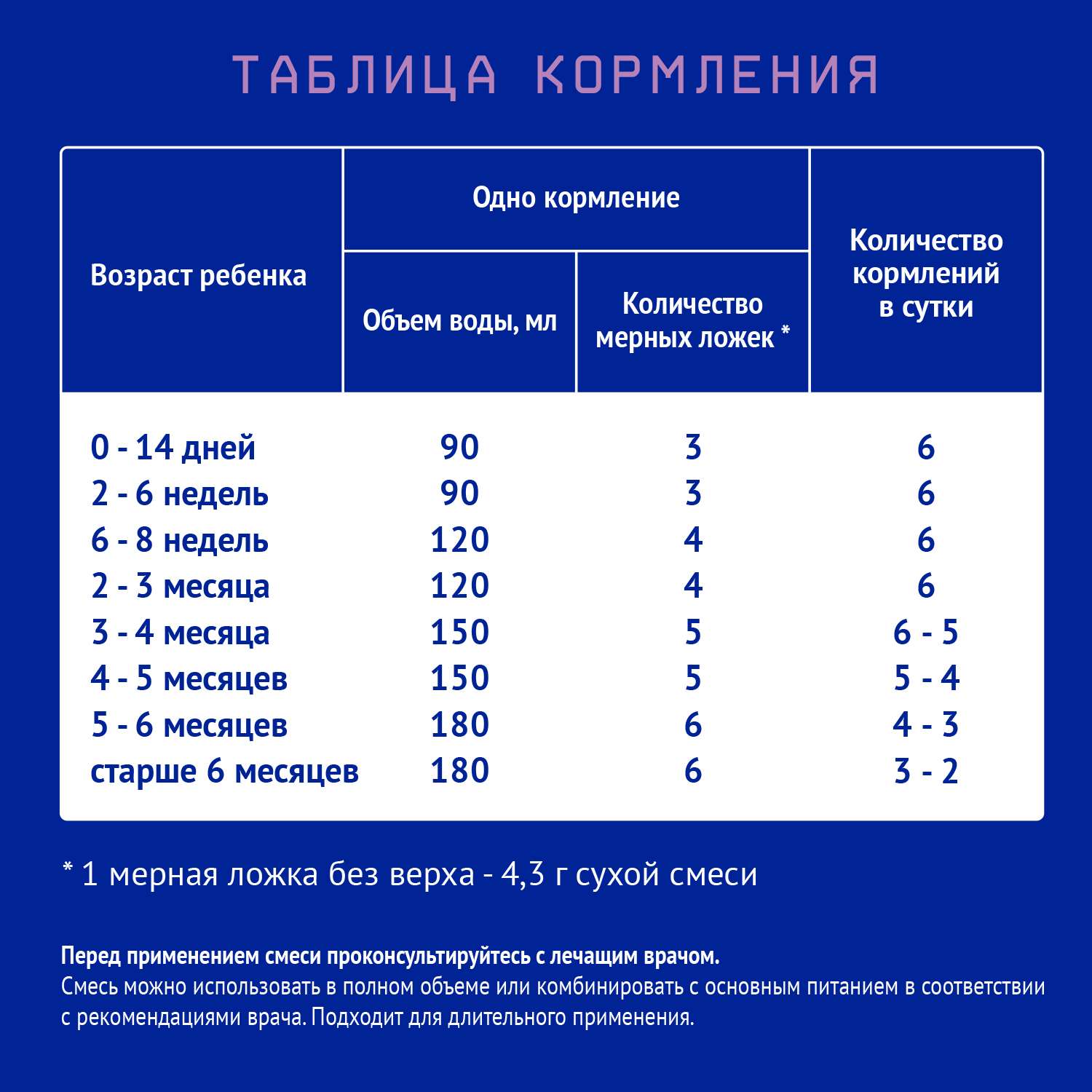 Смесь Nutrilak Premium безлактозная 600г с 0месяцев - фото 4