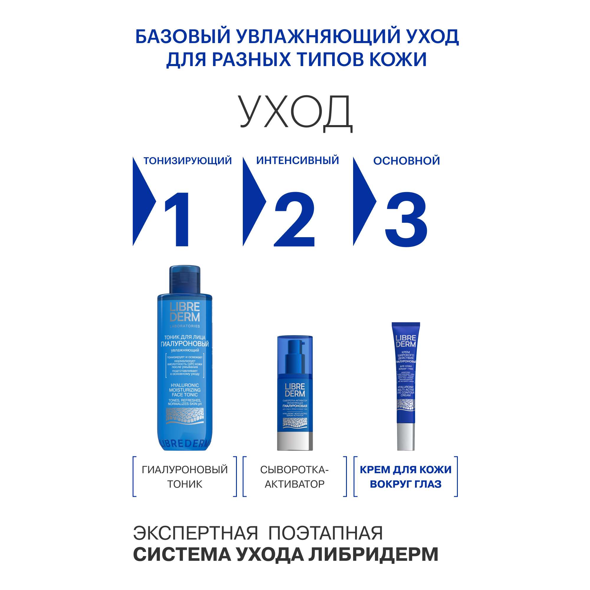 Крем Librederm гиалуроновый широкого действия для кожи вокруг глаз 20 мл - фото 9